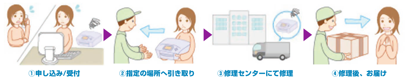 ワイヤレスマウス