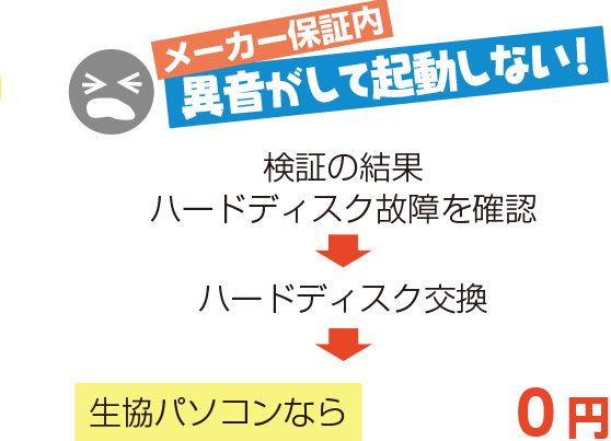 異音がして起動しない
